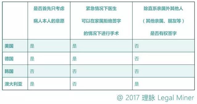病人 医院 家属 谁能在 知情同意书 上签字 China Law Insight